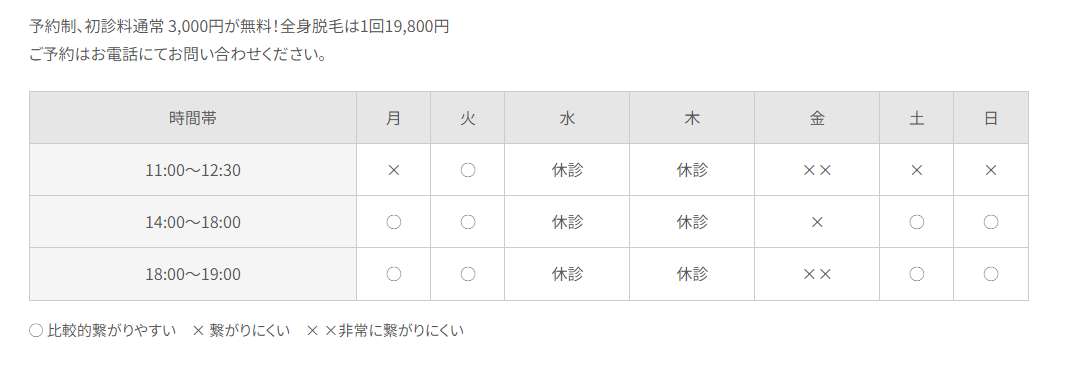 あおばクリニックの電話予約の混雑状況の参考画像